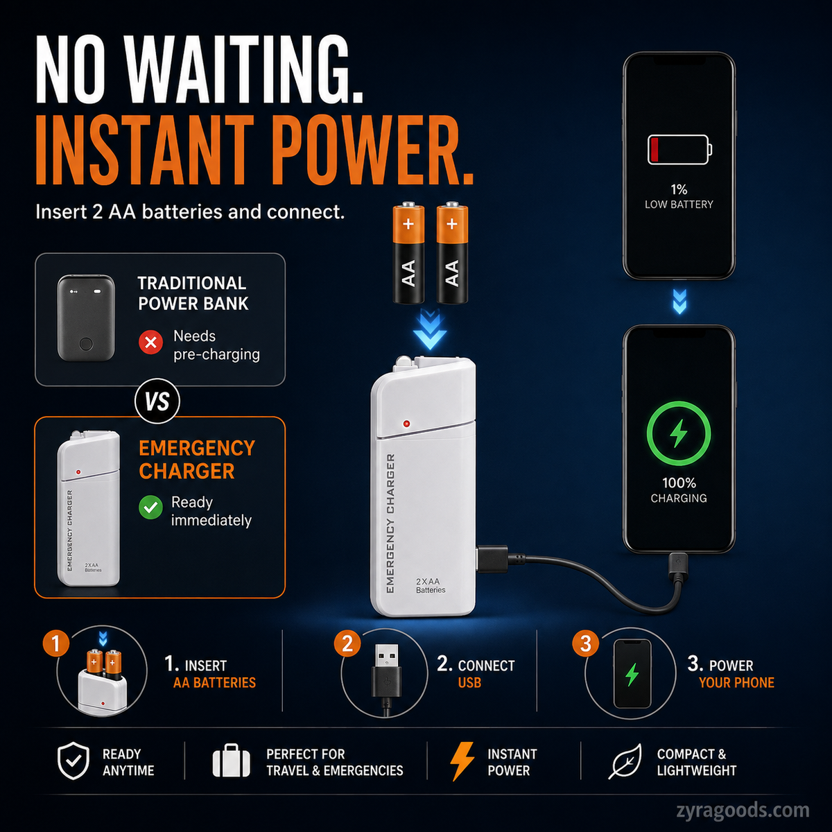 TopSpire® Portable Emergency Phone Charger AA Battery Powered Power Bank with LED Flashlight
